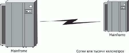 Первые сети — глобальные