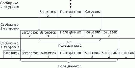    OSI