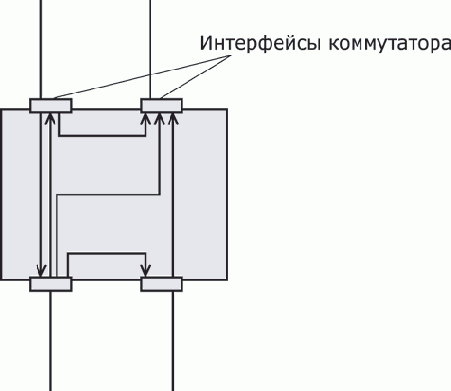 Продвижение — распознавание потоков и коммутация на каждом транзитном узле