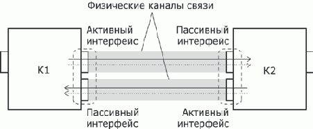 Разделяемая среда передачи данных