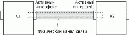 Разделяемая среда передачи данных