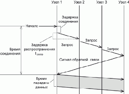 Коммутация каналов