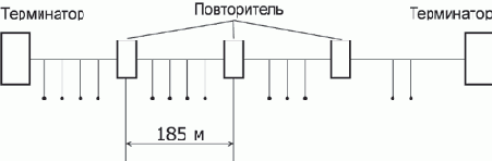 Физическая структуризация сети