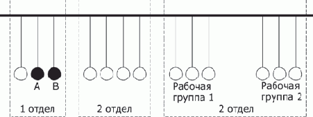 Логическая структуризация сети
