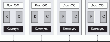 Одноранговые сети