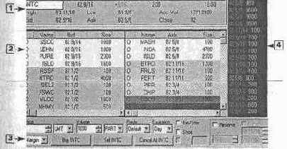  Nasdaq Level II 3